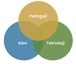 Read more about the article Pedagojinin Entegrasyonu: Farklı Disiplinleri ve Perspektifleri İçermek