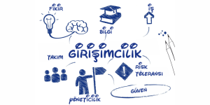 Eğitimde Girişimcilik ve Yenilikçilik