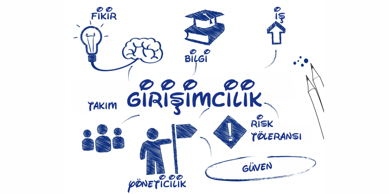 Read more about the article Eğitimde Girişimcilik ve Yenilikçilik